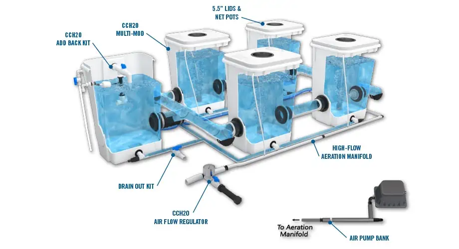  UC-System-Cutaway